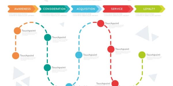 Journey map : visualiser et optimiser chaque étape du parcours ...
